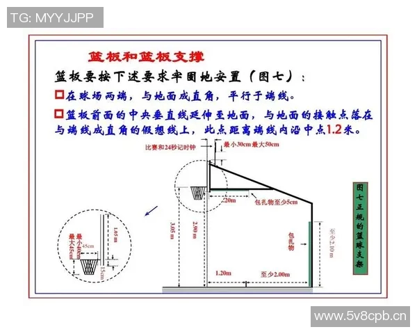 篮球NBA比赛规则与观赛要点全科普
